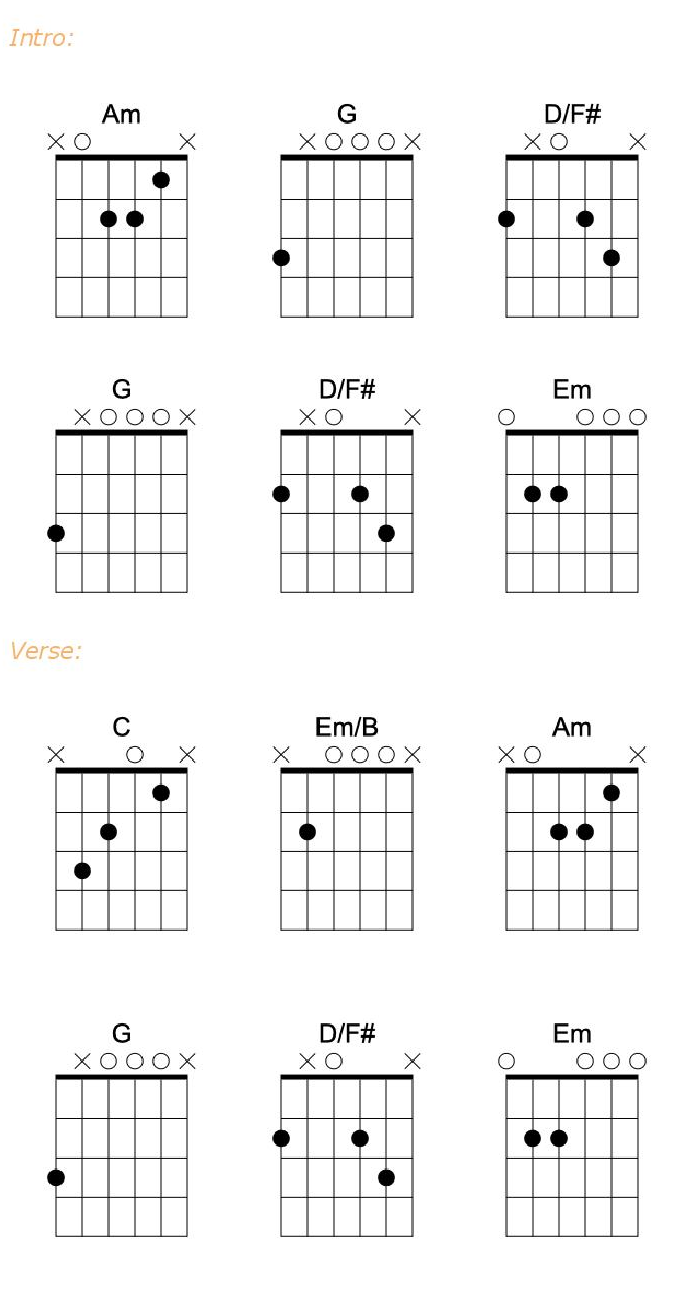 Broken Eyes Lyrics Guitar Tab Doves Music Blog Broken Eyes Lyrics Guitar Tab Doves Music Blog